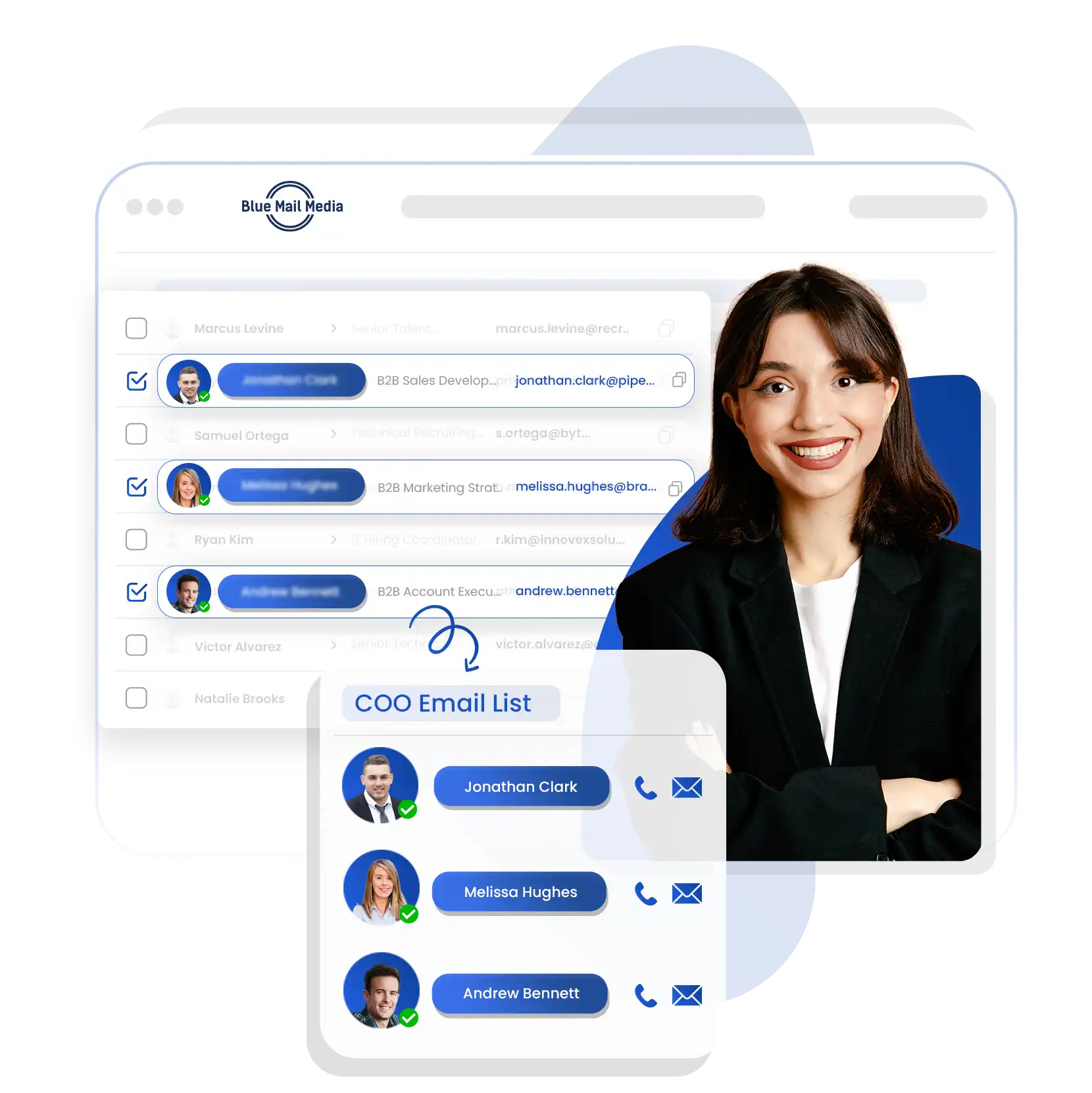 COO Email List